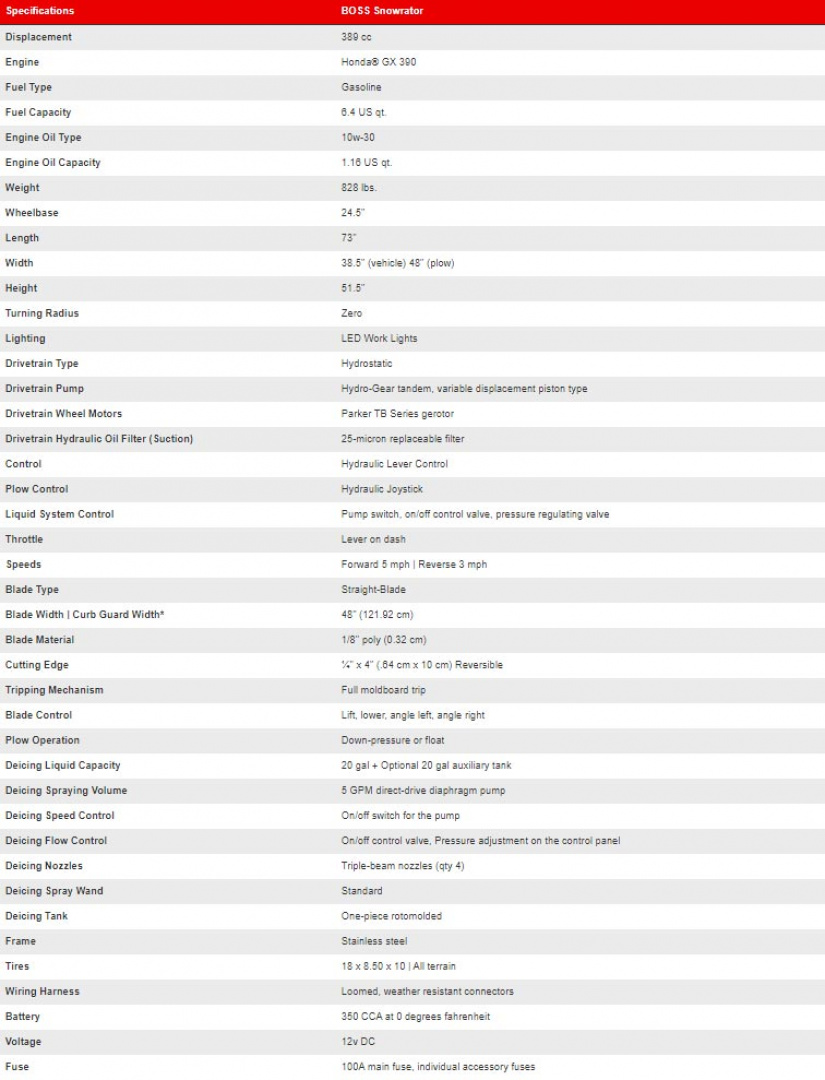 New 2026 BOSS SNOWRATOR Snow Plow