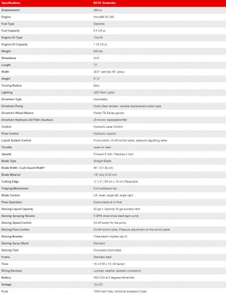 New 2026 BOSS SNOWRATOR Snow Plow