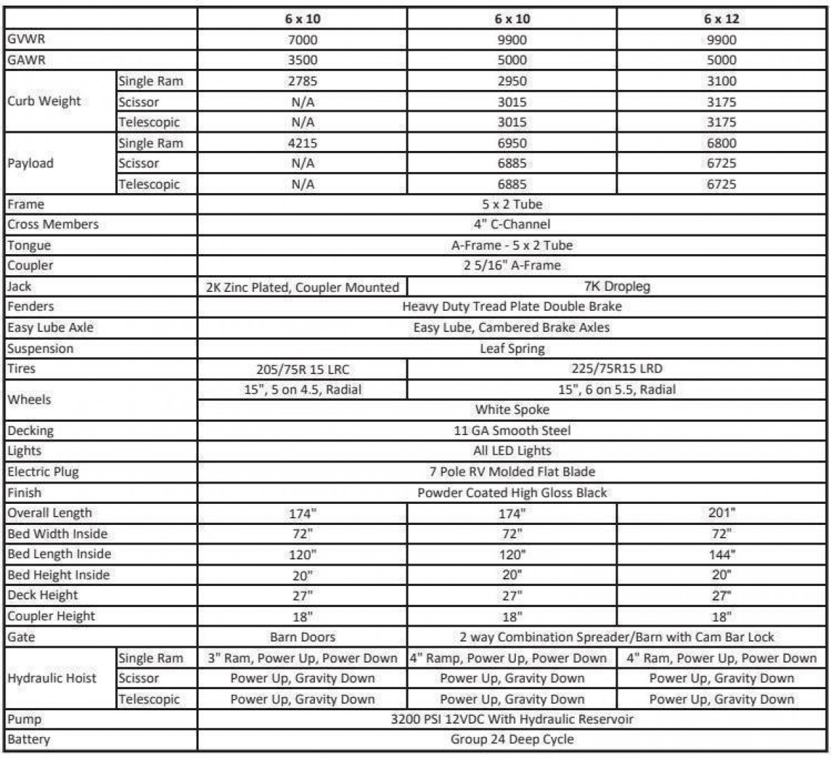 New 2026 Sure-Trac 72 IN x 10 LProfile 10K Single Ram Dump Dump Trailer