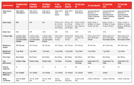 New BXP16508 - BOSS SNOWPLOW 8' SKID STEER BOX PLOW