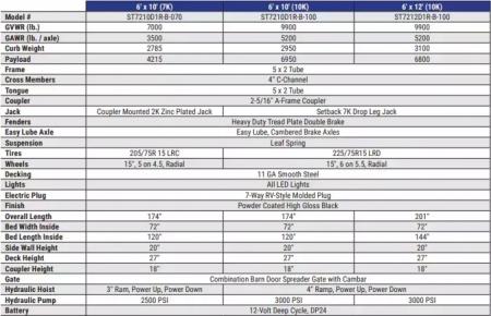 New 2026 Sure-Trac 72"x10 10K Single Ram Dump Trailer