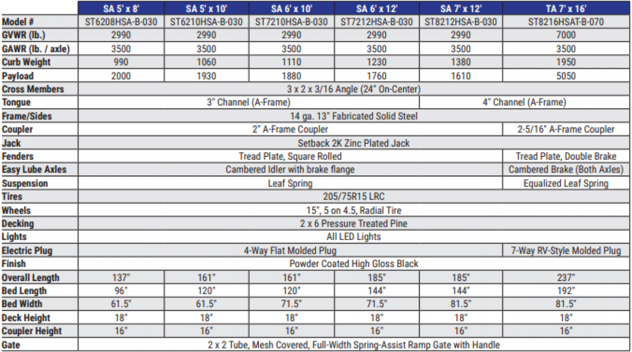 New 2026 Sure-Trac 5x10 3K Steel High Side Utility Trailer