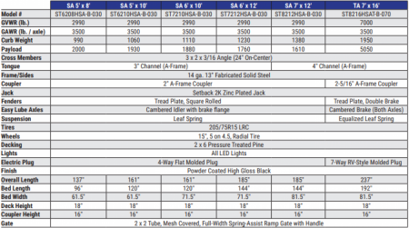 New 2026 Sure-Trac 5x10 3K Steel High Side Utility Trailer