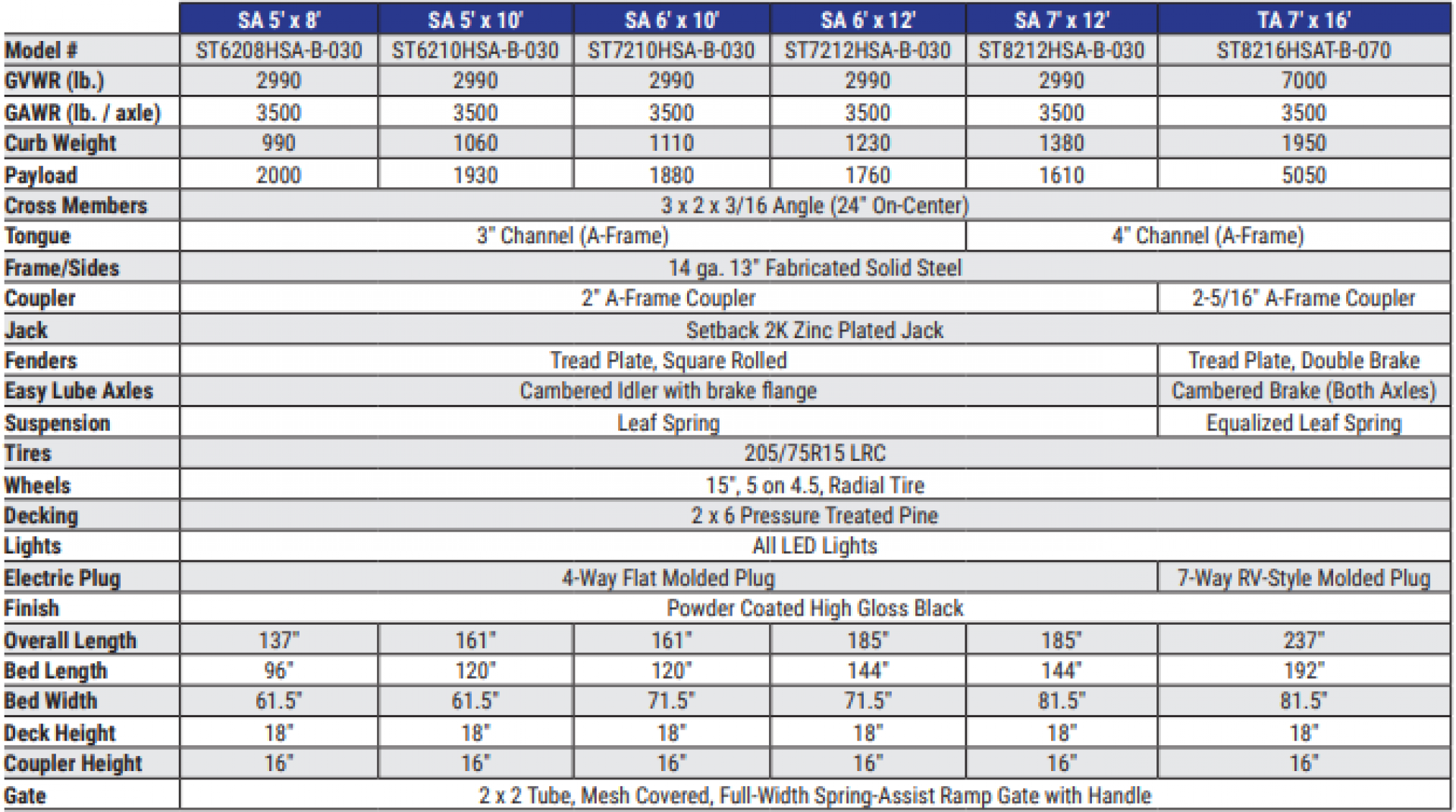 New 2026 Sure-Trac 6x10 3K Steel High Side Utility Trailer