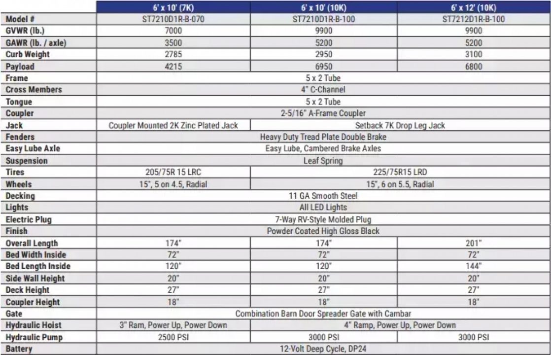 New 2026 Sure-Trac 72INx10 7K Single Ram Dump Trailer