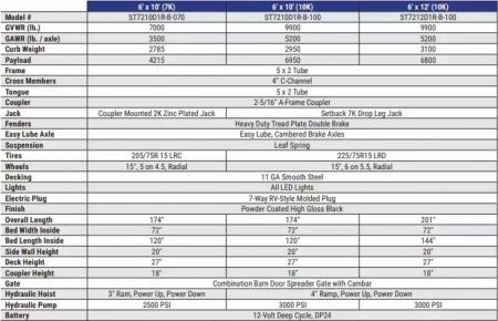 New 2026 Sure-Trac 72INx10 7K Single Ram Dump Trailer