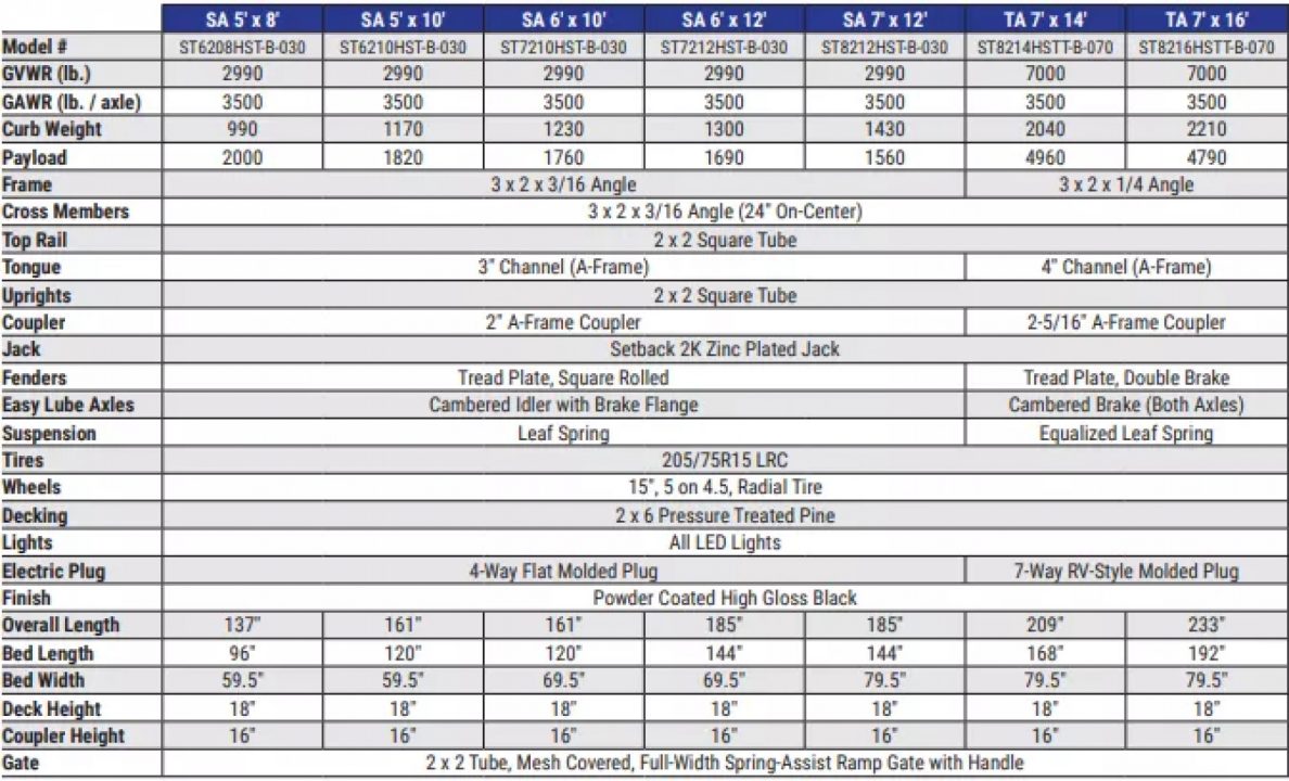 New 2026 Sure-Trac 5x10 3-Board Utility Trailer