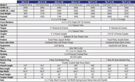 New 2026 Sure-Trac 5x10 3-Board Utility Trailer