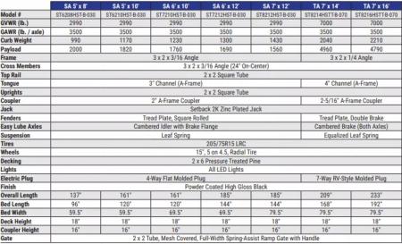 New 2026 Sure-Trac 7 x 12 7K 3-Board Utility Trailer