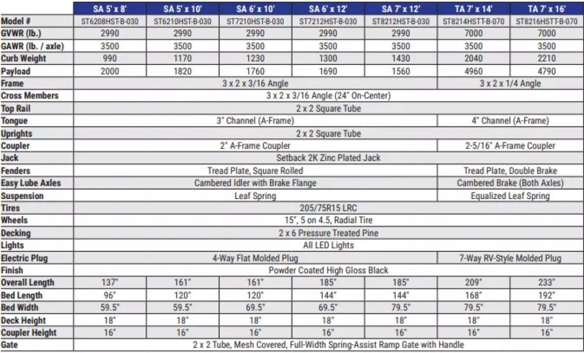 New 2026 Sure-Trac 7 x 12 7K 3-Board Utility Trailer
