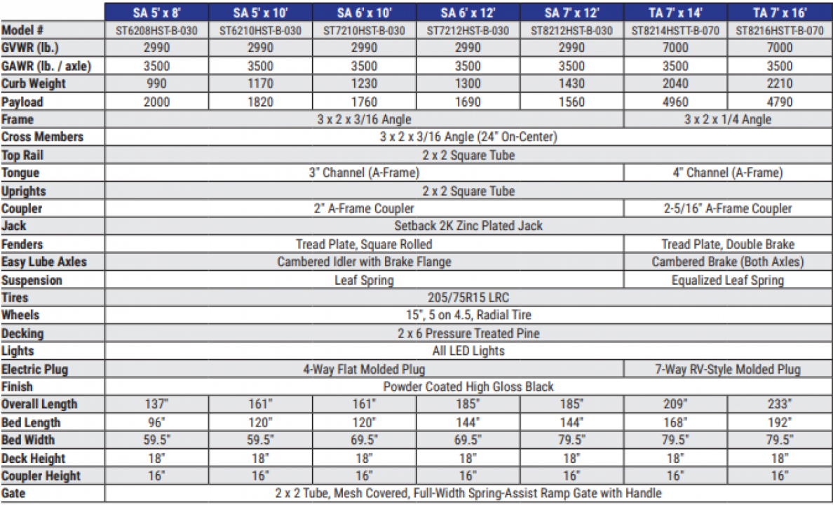 New 2026 Sure-Trac 7x16 7K 3-Board Utility Trailer