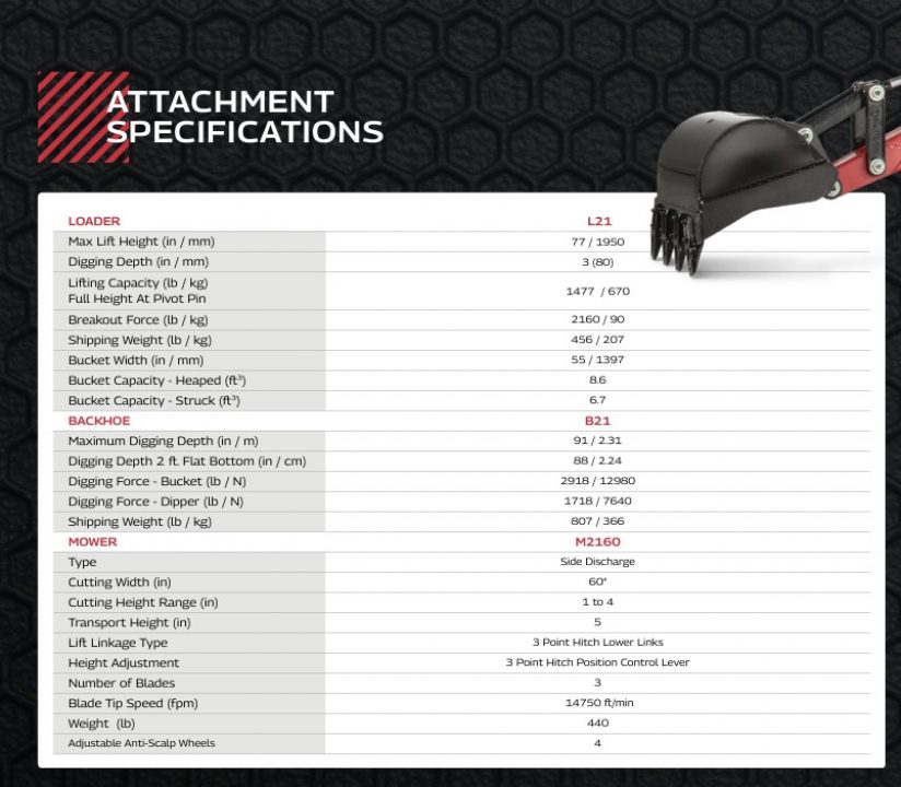 New Mahindra 2123 HST 4WD Tractor