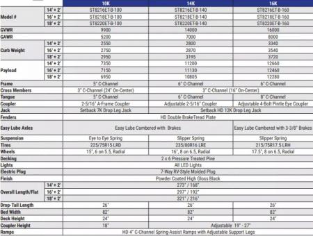 New 2025 Sure-Trac 7x18 14K Equipment Trailer