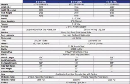 New 2026 Sure-Trac 72"x10 10K Single Ram Dump Trailer