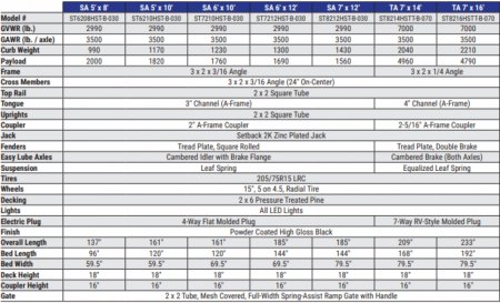 New 2026 Sure-Trac 7x16 7K 3-Board Utility Trailer