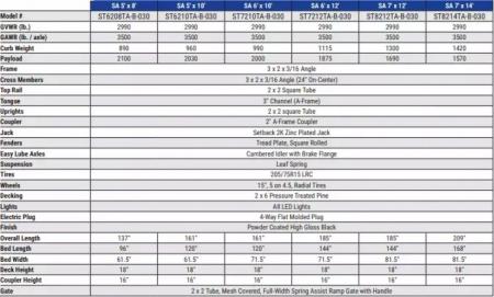 New 2026 Sure-Trac 6 x 12 3K Tube Top Utility Trailer