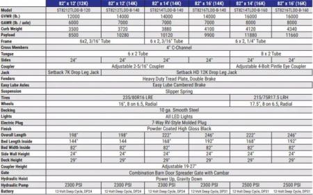 New 2026 Sure-Trac 82"x14 14K Low Pro Telescopic Loaded Dump Trailer