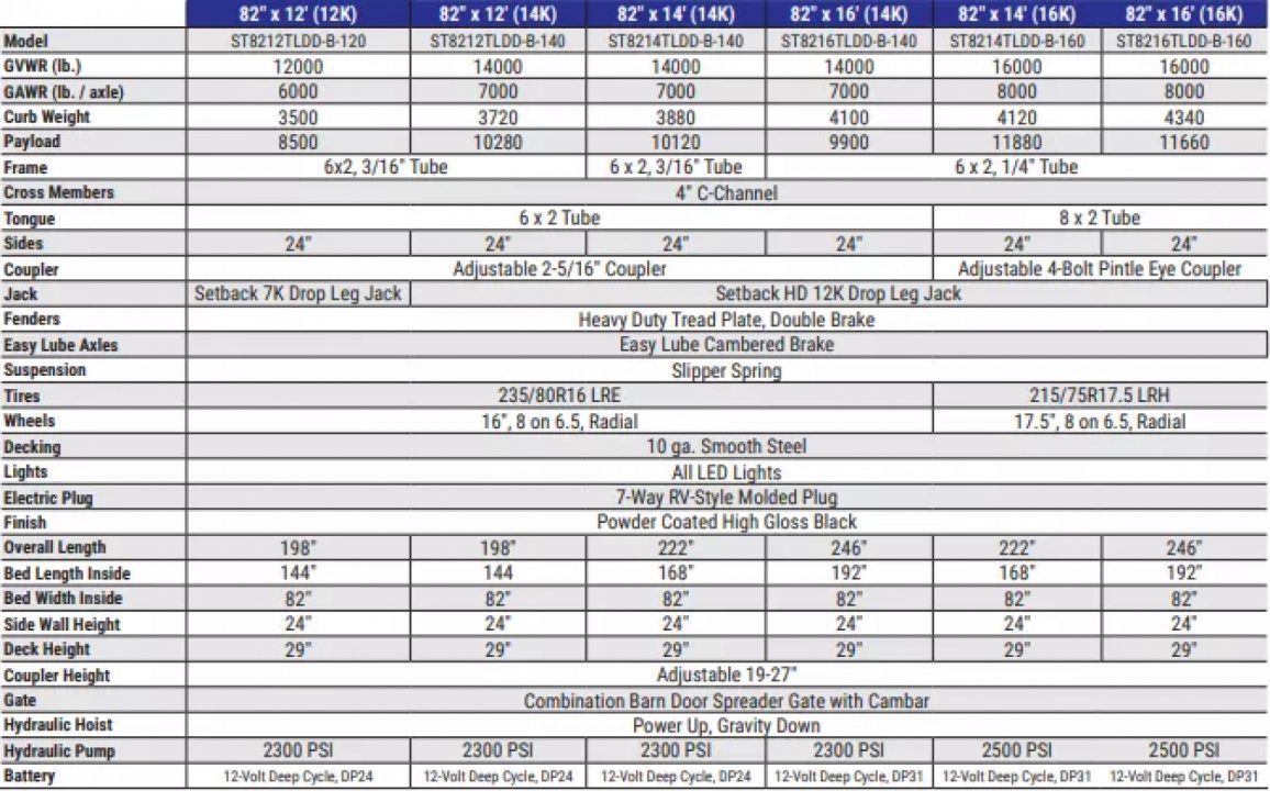 New 2026 Sure-Trac 82"x14 14K Low Pro Telescopic Loaded Dump Trailer