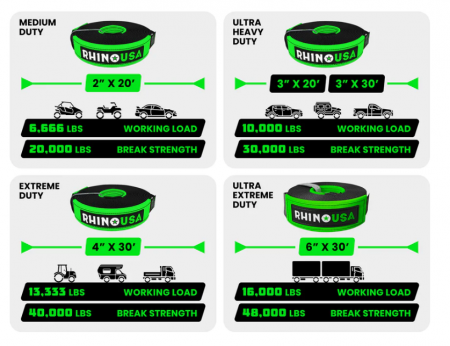 New Rhino USA 3" x 20' HD Tow Strap
