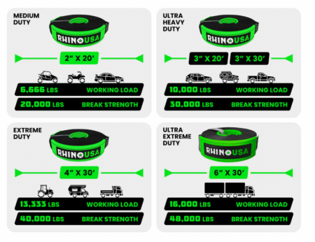 New Rhino USA 3" x 30' HD Tow Strap