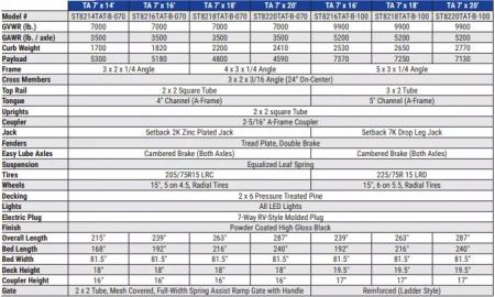 New 2026 Sure-Trac 7x18 10K Tube Top Utility Utility Trailer