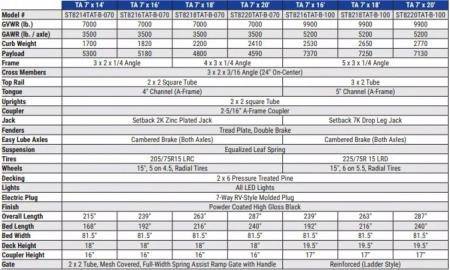 New 2026 Sure-Trac 7x18 10K Tube Top Utility Utility Trailer