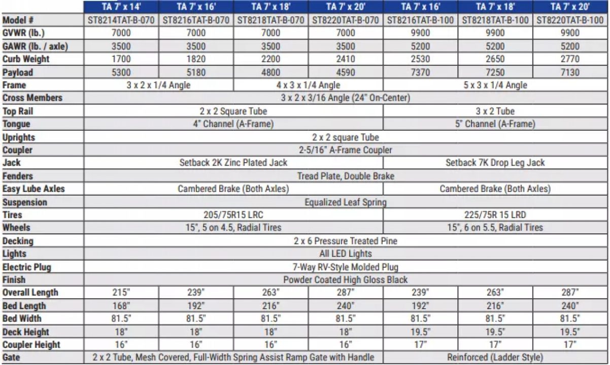 New 2026 Sure-Trac 7 x 20 10K Tube Top Utility Trailer