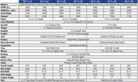 New 2026 Sure-Trac 7 x 20 10K Tube Top Utility Trailer
