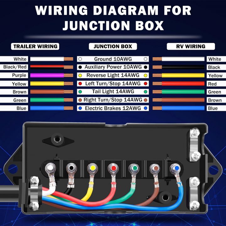 New 2026 Trailer Wiring 7 Way Harness Kit 8 FT Trailer Cord with 7 Pin Trailer Plug and Junction Box Kit Premium Light and Brake Wiring Wires for Trailer RV Accessories