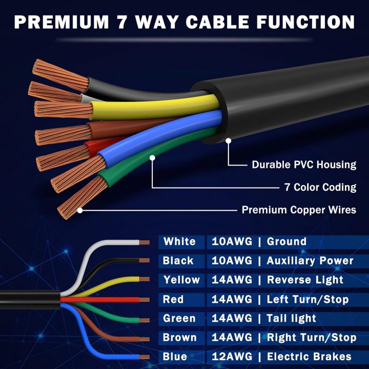 New 2026 Trailer Wiring 7 Way Harness Kit 8 FT Trailer Cord with 7 Pin Trailer Plug and Junction Box Kit Premium Light and Brake Wiring Wires for Trailer RV Accessories