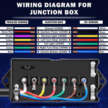 New 2026 Trailer Wiring 7 Way Harness Kit 8 FT Trailer Cord with 7 Pin Trailer Plug and Junction Box Kit Premium Light and Brake Wiring Wires for Trailer RV Accessories