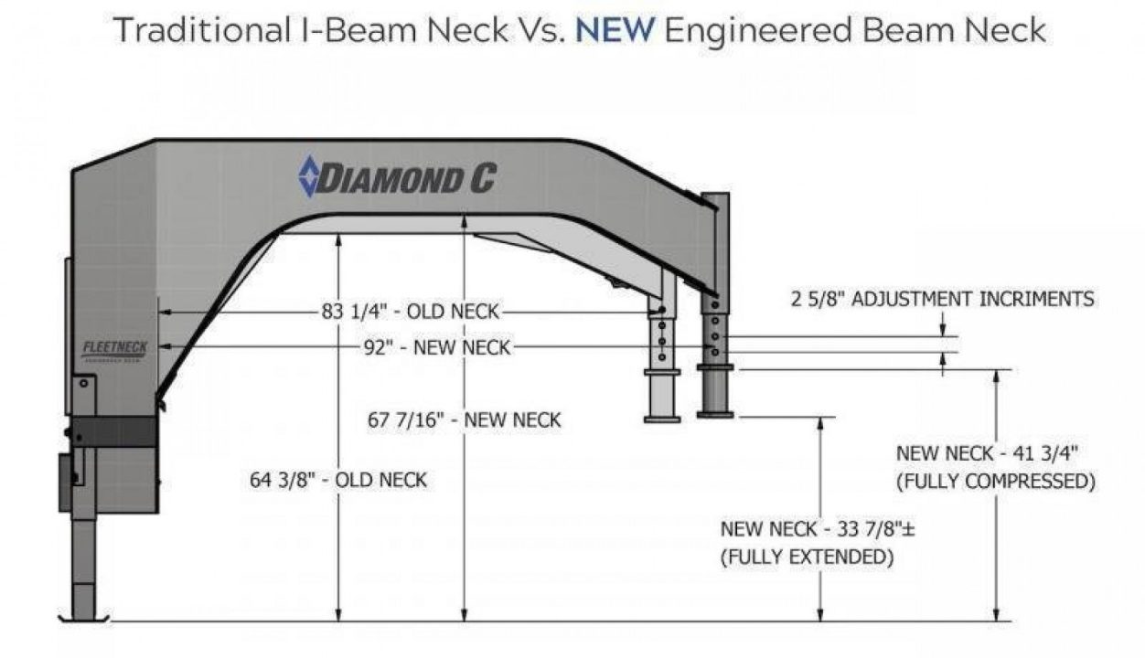 New 2024 Diamond C Trailers FMAX210 35 x 102 HDT Equipment Trailer
