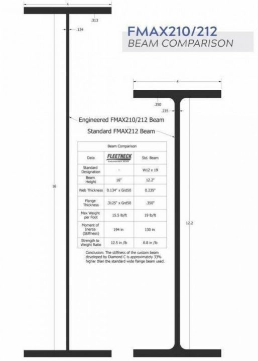 New 2024 Diamond C Trailers FMAX210 35 x 102 HDT Equipment Trailer