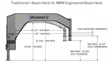 New 2024 Diamond C Trailers FMAX210 35 x 102 HDT Equipment Trailer
