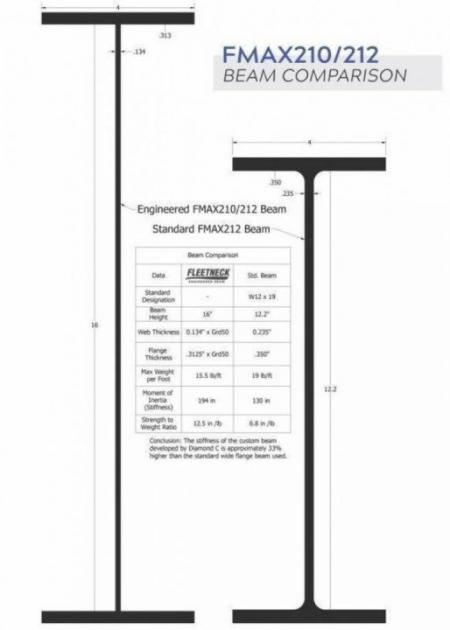 New 2024 Diamond C Trailers FMAX210 35 x 102 HDT Equipment Trailer