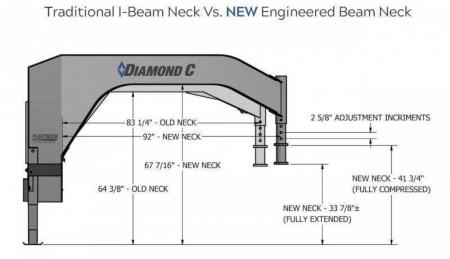 New 2026 Diamond C Trailers FMAX210 32 x 102- HDT Equipment Trailer