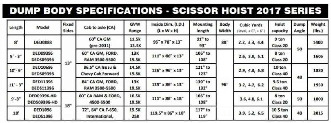 New 2025 DownEaster 11' Dump body for 84" CA