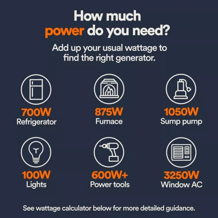 New 2025 Generac GP8000E Generator