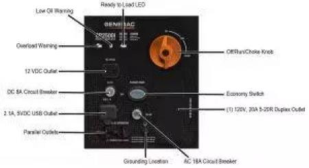 New 2025 Generac GP2500i Generator