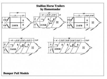 New 2027 Homesteader 3 Horse Bumper Pull Trailer