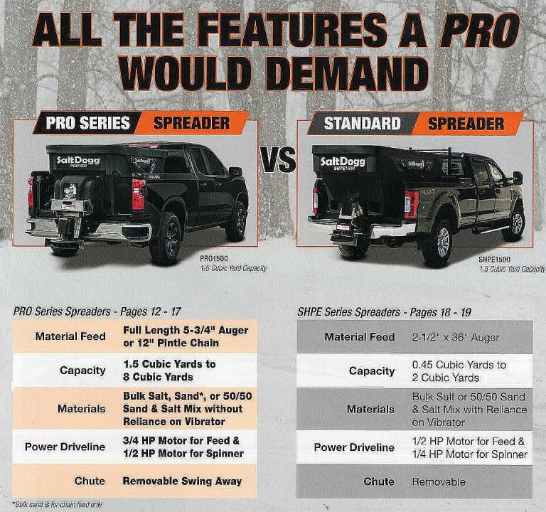 New 2026 SaltDogg PRO4000M Multiplex Salt Spreader