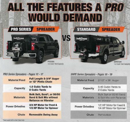New 2026 SaltDogg PRO4000M Multiplex Salt Spreader