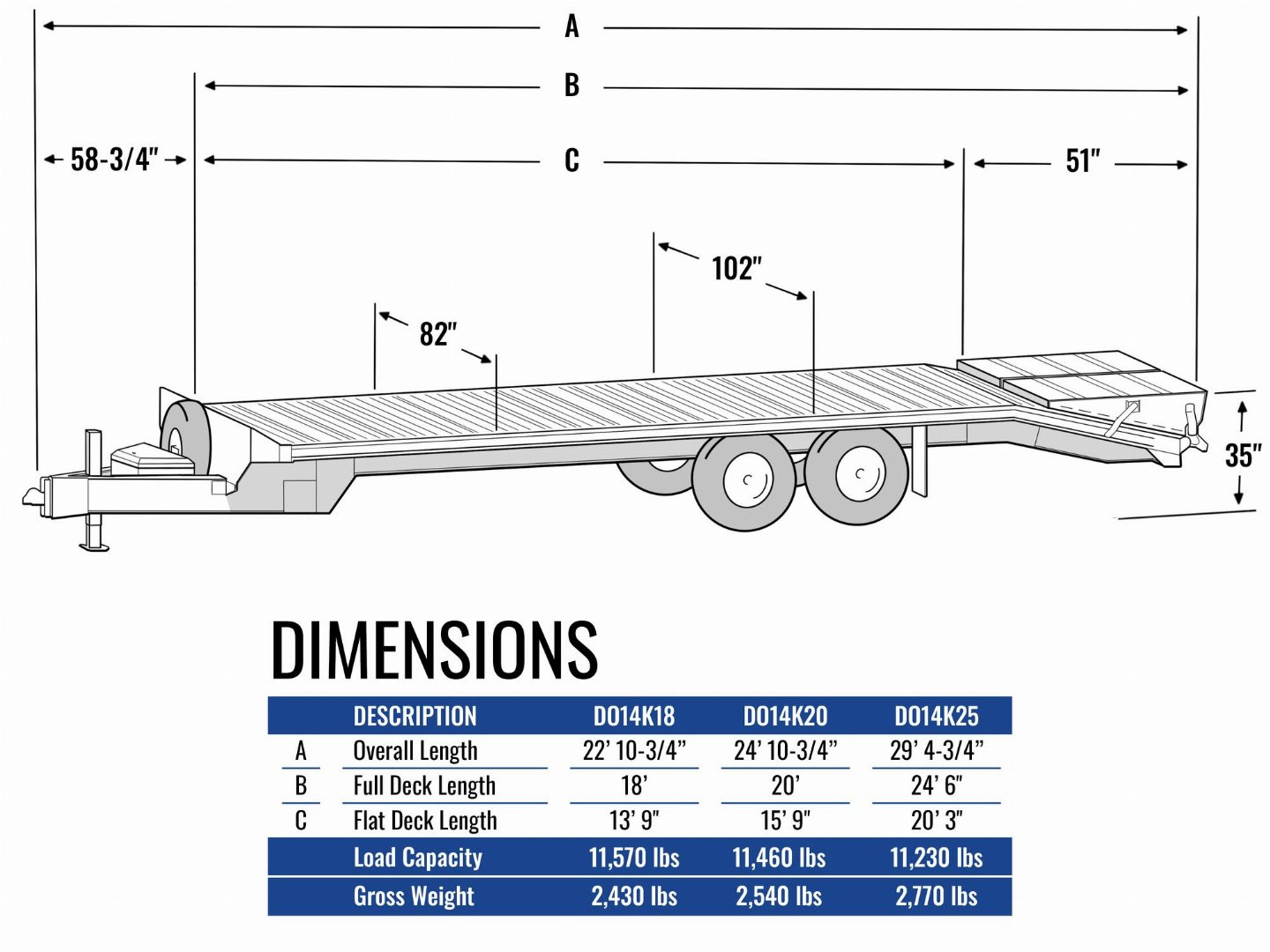 New 2025 EBY 20' TRADESMAN ALUMINUM Deckover Tag w/ 50/50 Ramps