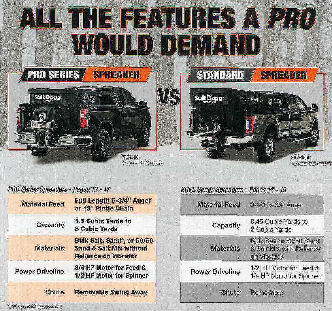 New SALTDOGG (SHPE0750) .75 Cu Yd POLY ELECTRIC SALT SPREADER (1 LEFT!!!)