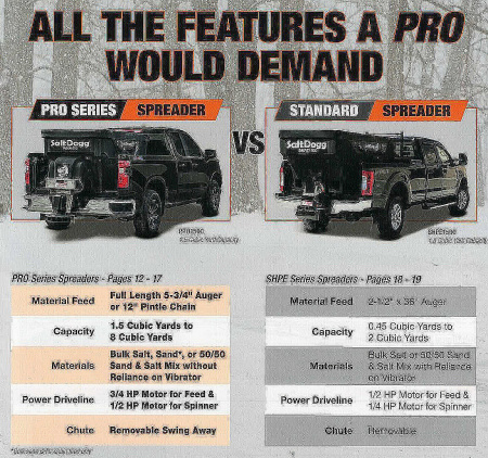 New SALTDOGG (SHPE0750) .75 Cu Yd POLY ELECTRIC SALT SPREADER (1 LEFT!!!)