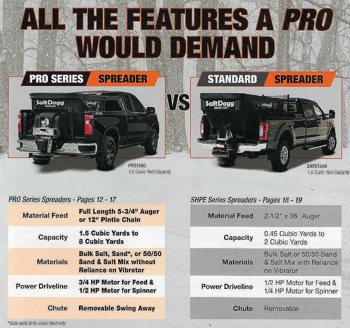 New 2025 SaltDogg PRO2500 Salt Spreader