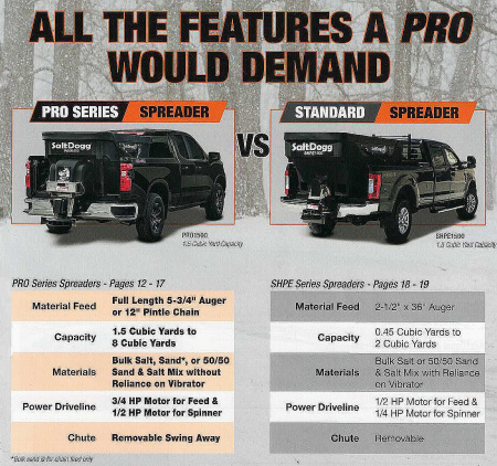 New 2025 SaltDogg PRO2500 Salt Spreader