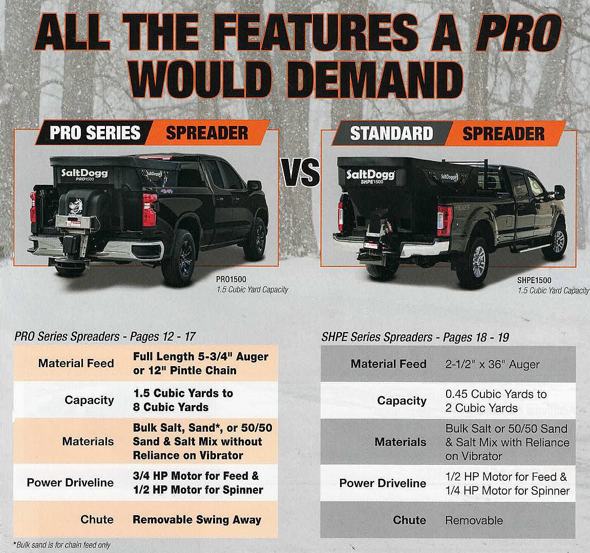 New SALTDOGG (SHPE1500)1.5 cu yd ELECTRIC POLY HOPPER SPREADER (1 LEFT IN STOCK!)