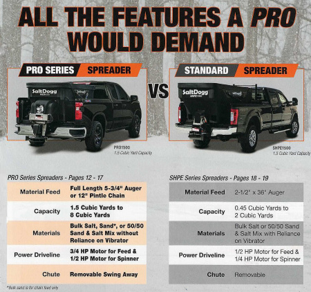 New SALTDOGG (SHPE1500)1.5 cu yd ELECTRIC POLY HOPPER SPREADER (1 LEFT IN STOCK!)