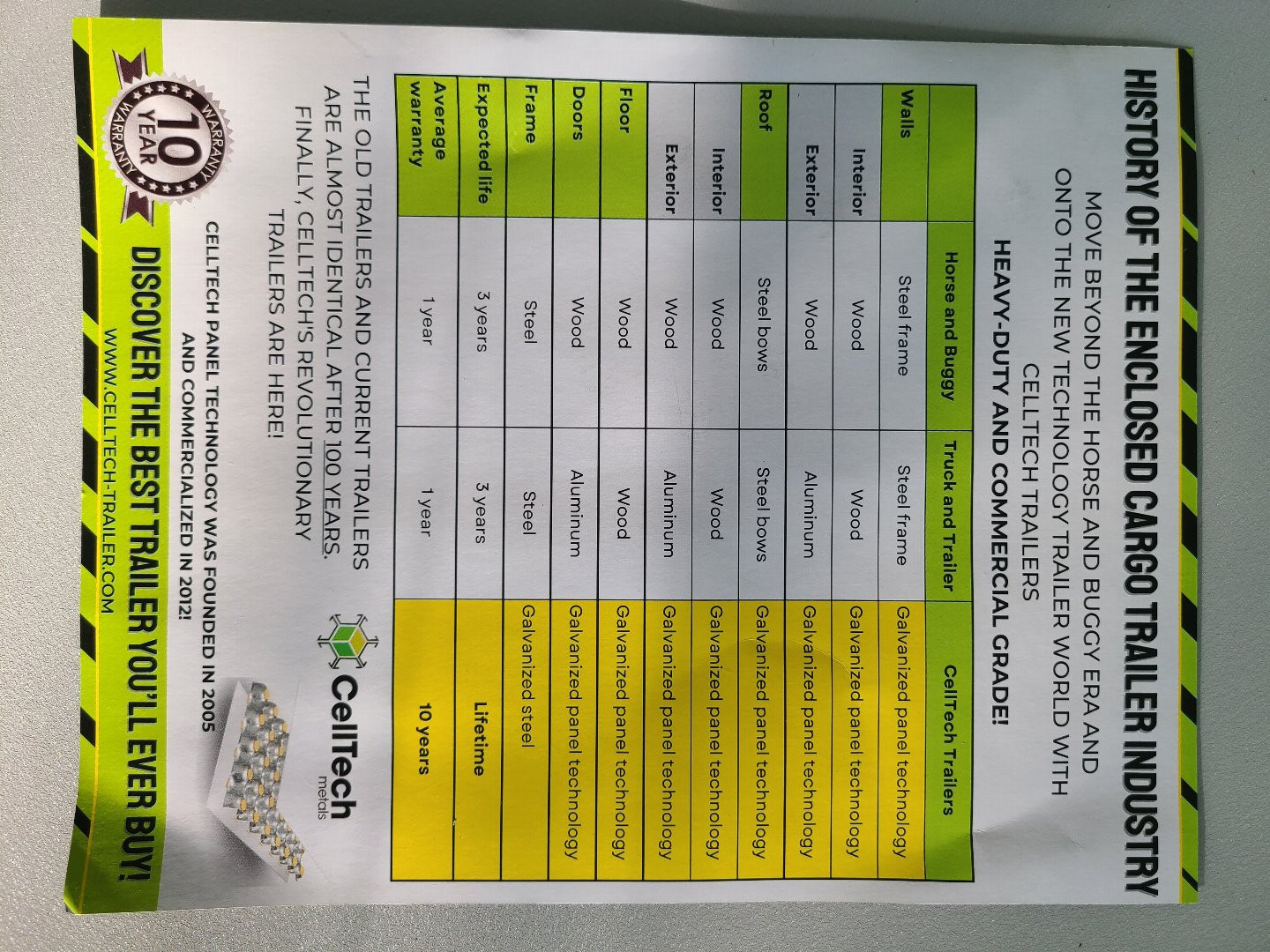 New Cell-Tech 7 X 16, ramp, 52k axle, silver